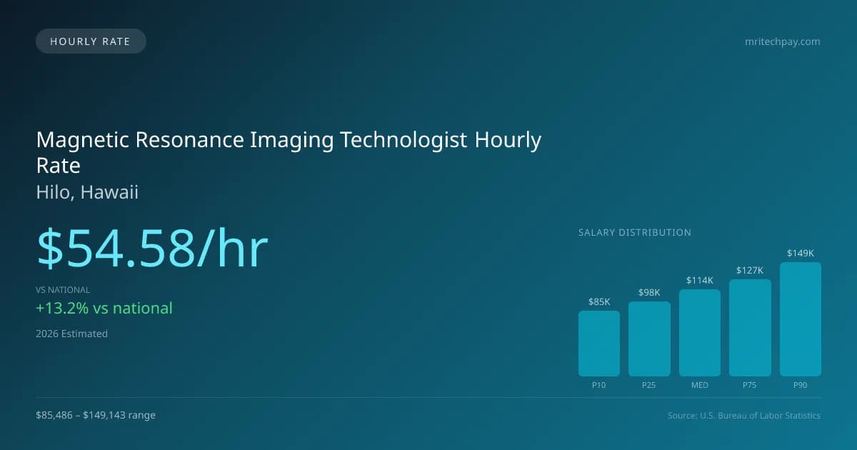 Magnetic Resonance Imaging Technologist Hourly Rate in Hilo, HI — 2026 est., based on 2025 BLS