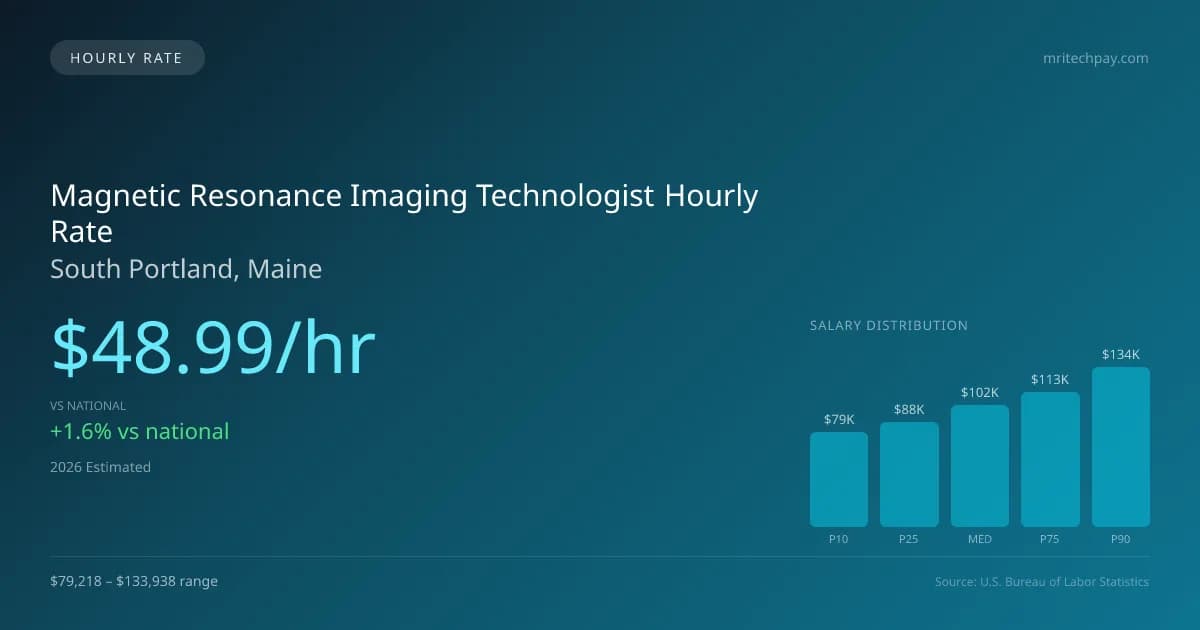 Magnetic Resonance Imaging Technologist Hourly Rate in South Portland, ME — 2026 est., based on 2025 BLS