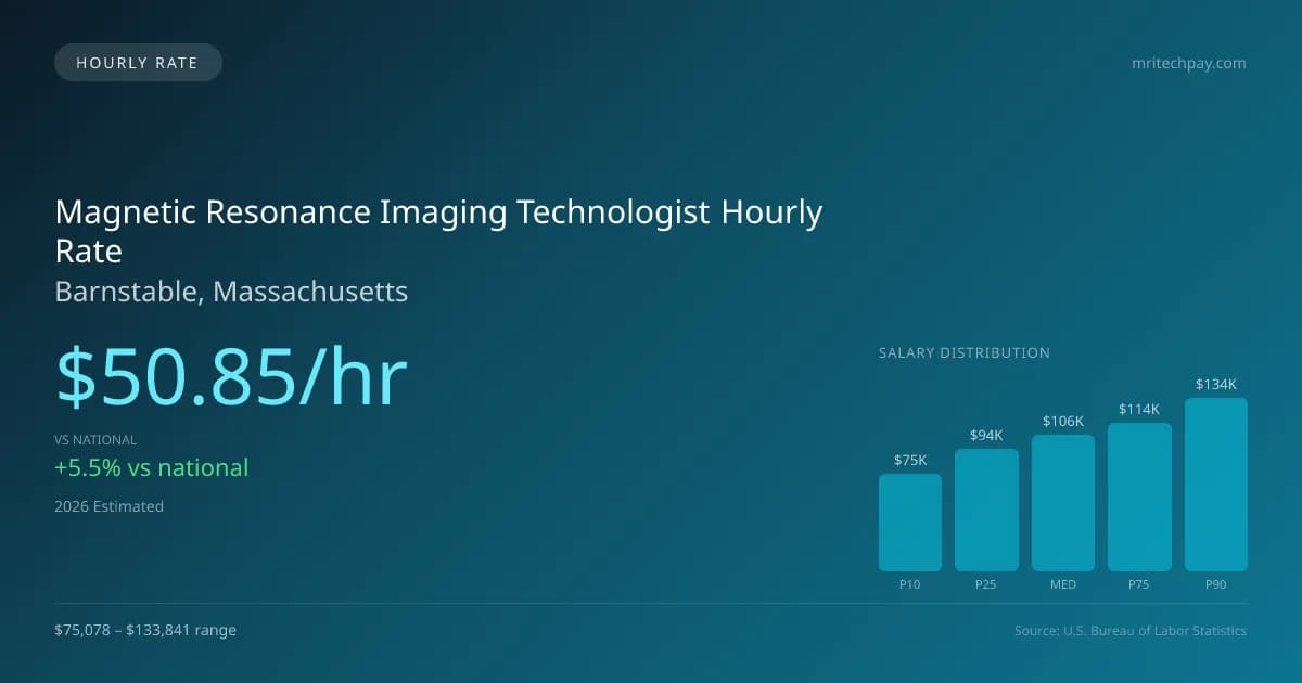 Magnetic Resonance Imaging Technologist Hourly Rate in Barnstable, MA — 2026 est., based on 2025 BLS