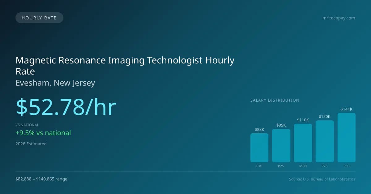 Magnetic Resonance Imaging Technologist Hourly Rate in Evesham, NJ — 2026 est., based on 2025 BLS