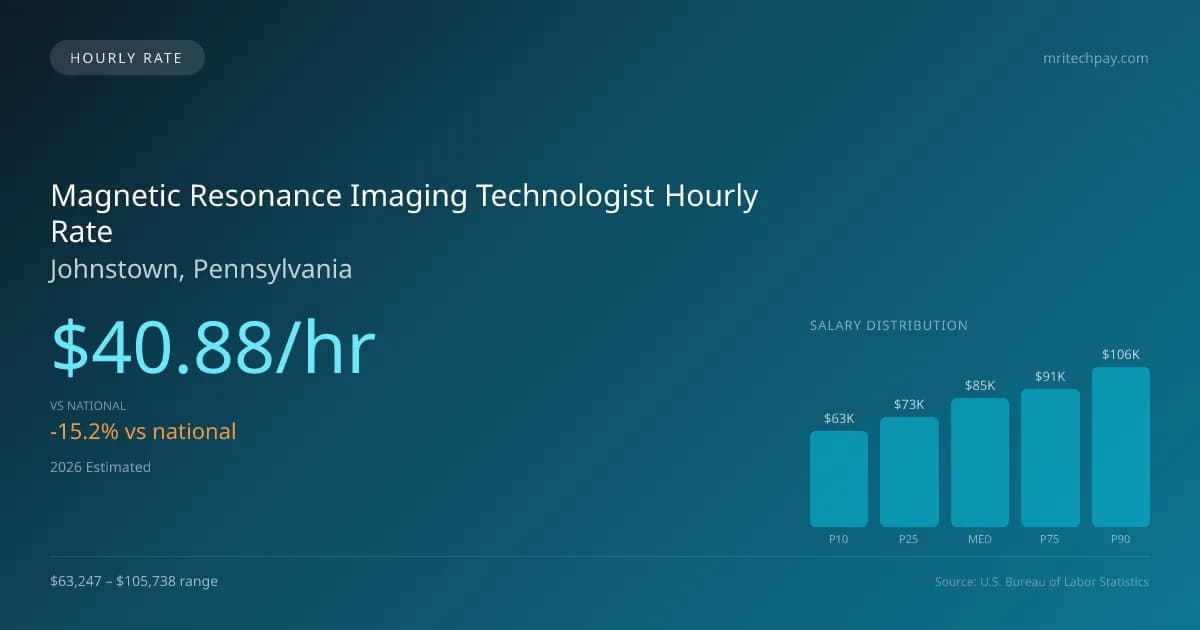 Magnetic Resonance Imaging Technologist Hourly Rate in Johnstown, PA — 2026 est., based on 2025 BLS