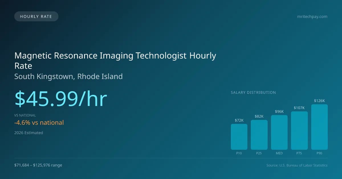 Magnetic Resonance Imaging Technologist Hourly Rate in South Kingstown, RI — 2026 est., based on 2025 BLS