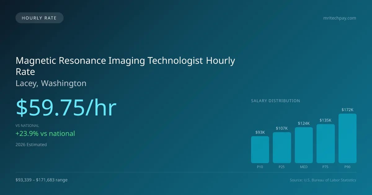 Magnetic Resonance Imaging Technologist Hourly Rate in Lacey, WA — 2026 est., based on 2025 BLS