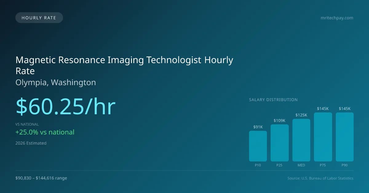 Magnetic Resonance Imaging Technologist Hourly Rate in Olympia, WA — 2026 est., based on 2025 BLS