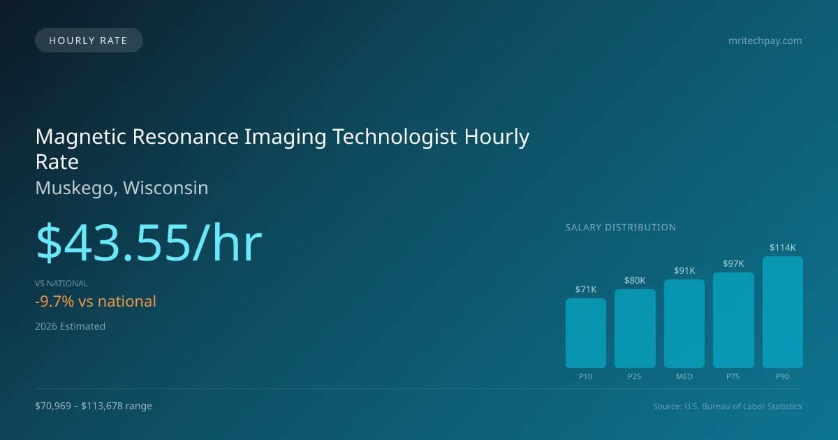 Magnetic Resonance Imaging Technologist Hourly Rate in Muskego, WI — 2026 est., based on 2025 BLS