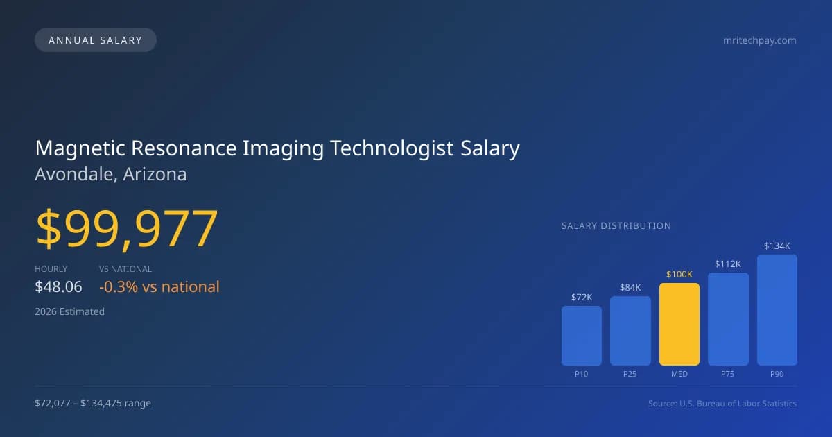 Magnetic Resonance Imaging Technologist Salary in Avondale, AZ — 2026 est., based on 2025 BLS