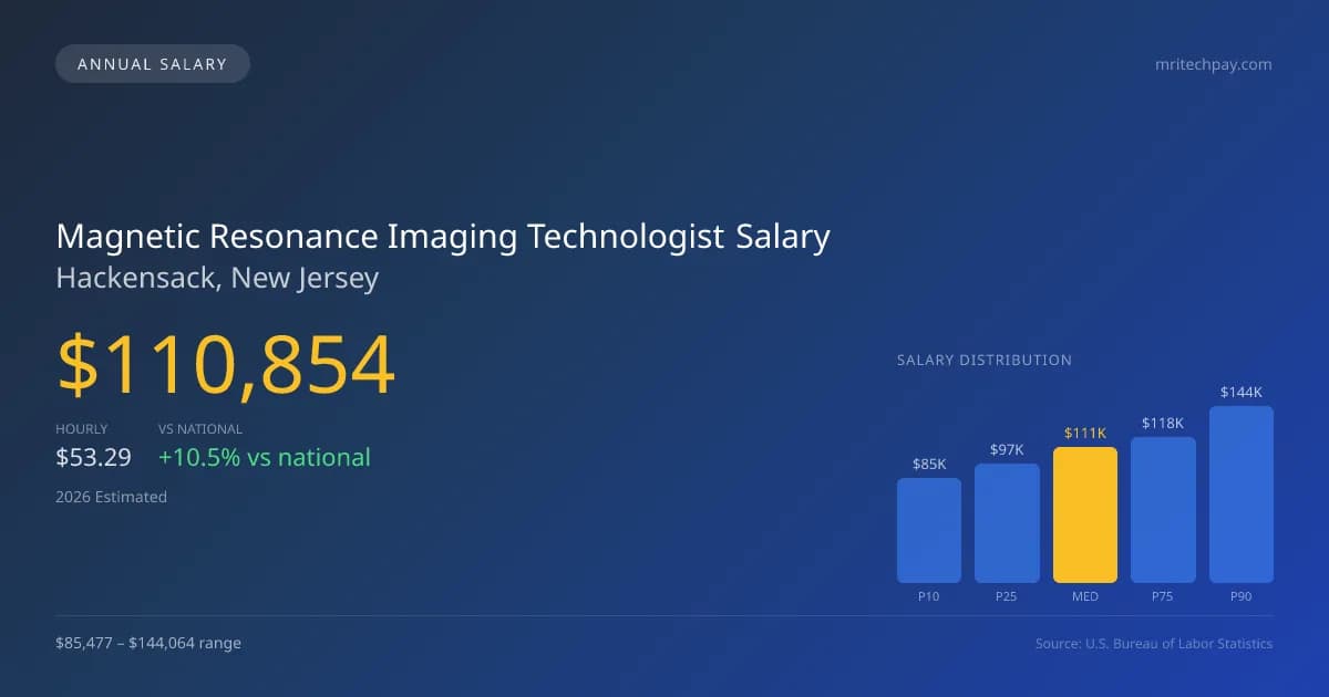 Magnetic Resonance Imaging Technologist Salary in Hackensack, NJ — 2026 est., based on 2025 BLS