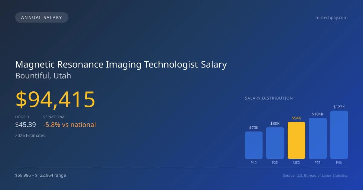 Magnetic Resonance Imaging Technologist Salary in Bountiful, UT — 2026 est., based on 2025 BLS