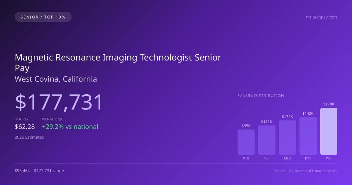 Magnetic Resonance Imaging Technologist Senior Salary in West Covina, CA — 2026 est., based on 2025 BLS