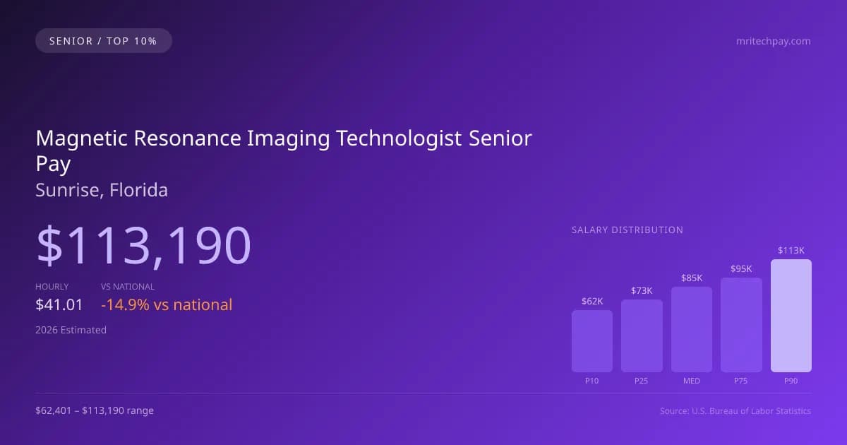 Magnetic Resonance Imaging Technologist Senior Salary in Sunrise, FL — 2026 est., based on 2025 BLS