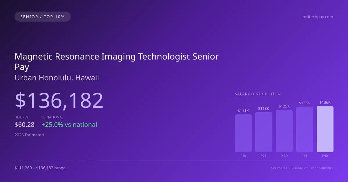 Magnetic Resonance Imaging Technologist Senior Salary in Urban Honolulu, HI — 2026 est., based on 2025 BLS