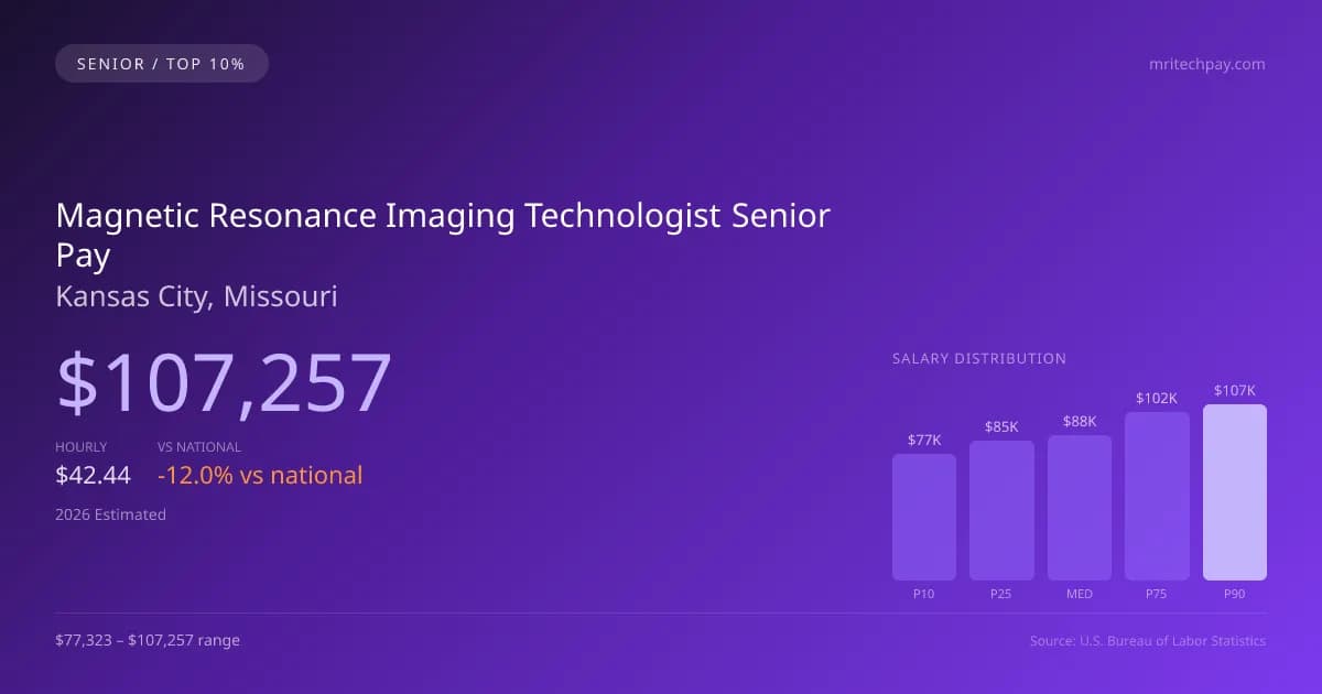 Magnetic Resonance Imaging Technologist Senior Salary in Kansas City, MO — 2026 est., based on 2025 BLS