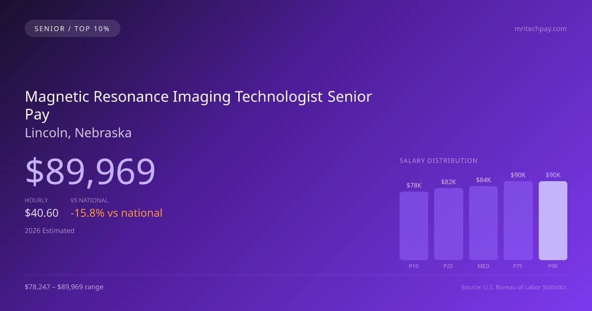 Magnetic Resonance Imaging Technologist Senior Salary in Lincoln, NE — 2026 est., based on 2025 BLS