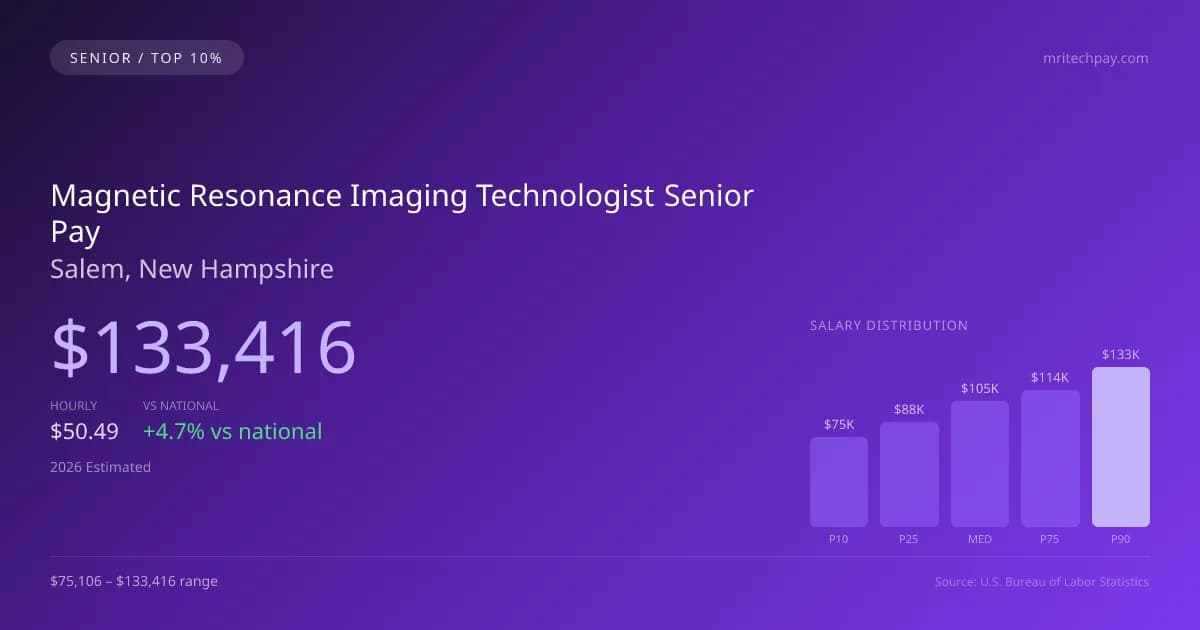 Magnetic Resonance Imaging Technologist Senior Salary in Salem, NH — 2026 est., based on 2025 BLS