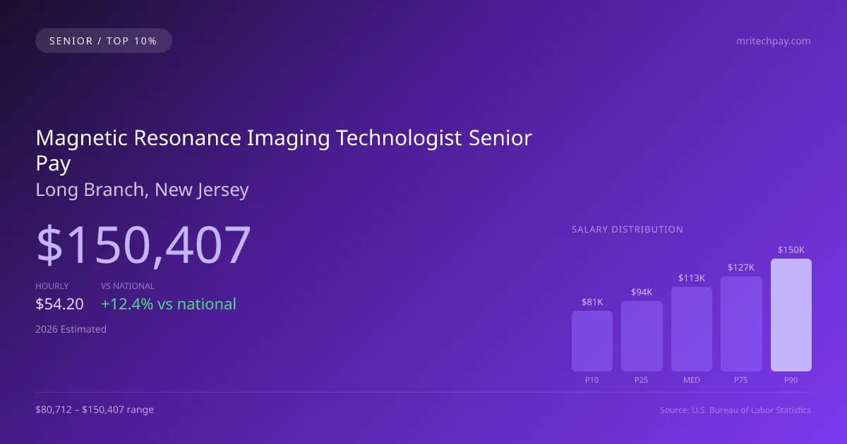 Magnetic Resonance Imaging Technologist Senior Salary in Long Branch, NJ — 2026 est., based on 2025 BLS