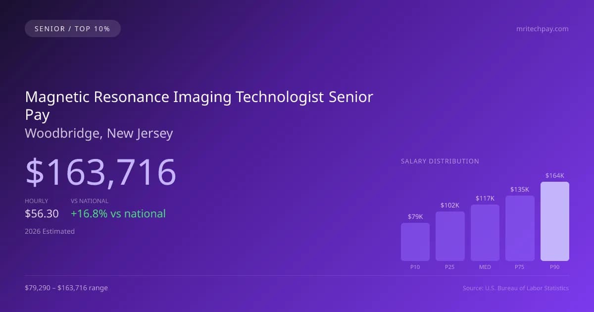 Magnetic Resonance Imaging Technologist Senior Salary in Woodbridge, NJ — 2026 est., based on 2025 BLS