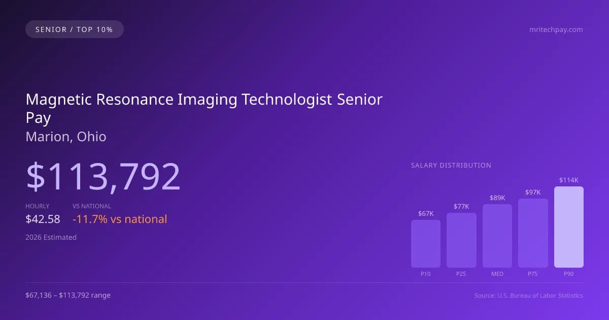 Magnetic Resonance Imaging Technologist Senior Salary in Marion, OH — 2026 est., based on 2025 BLS