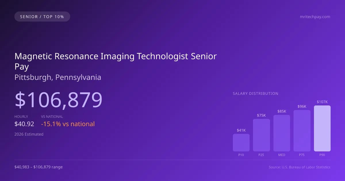Magnetic Resonance Imaging Technologist Senior Salary in Pittsburgh, PA — 2026 est., based on 2025 BLS