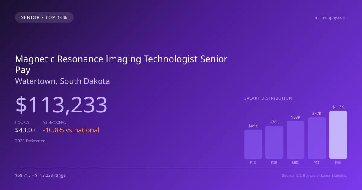 Magnetic Resonance Imaging Technologist Senior Salary in Watertown, SD — 2026 est., based on 2025 BLS