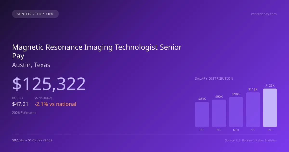 Magnetic Resonance Imaging Technologist Senior Salary in Austin, TX — 2026 est., based on 2025 BLS