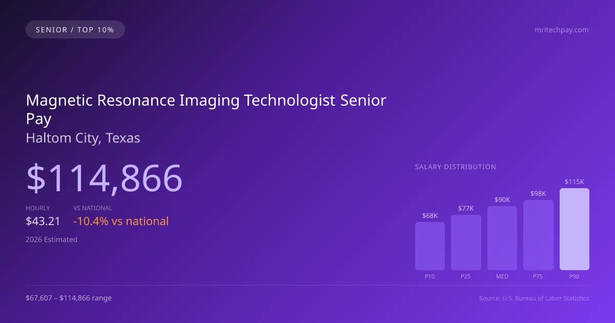 Magnetic Resonance Imaging Technologist Senior Salary in Haltom City, TX — 2026 est., based on 2025 BLS