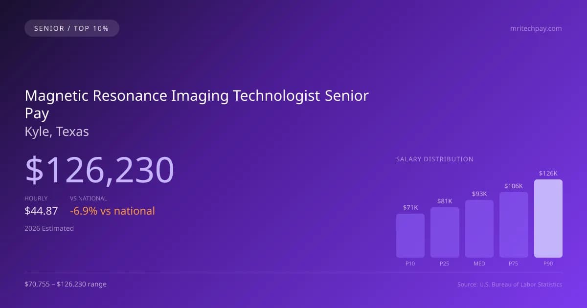 Magnetic Resonance Imaging Technologist Senior Salary in Kyle, TX — 2026 est., based on 2025 BLS