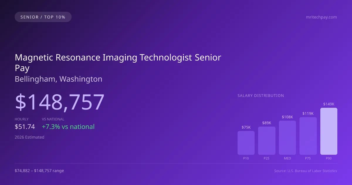 Magnetic Resonance Imaging Technologist Senior Salary in Bellingham, WA — 2026 est., based on 2025 BLS