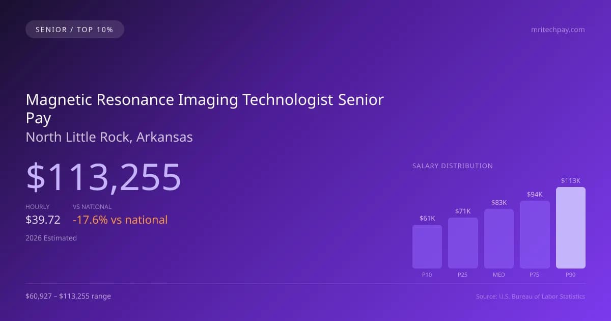 Magnetic Resonance Imaging Technologist Senior Salary in North Little Rock, AR — 2026 est., based on 2025 BLS