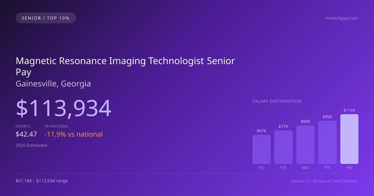 Magnetic Resonance Imaging Technologist Senior Salary in Gainesville, GA — 2026 est., based on 2025 BLS