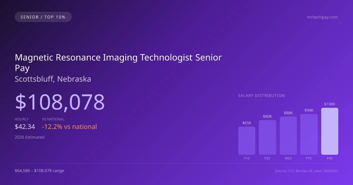 Magnetic Resonance Imaging Technologist Senior Salary in Scottsbluff, NE — 2026 est., based on 2025 BLS