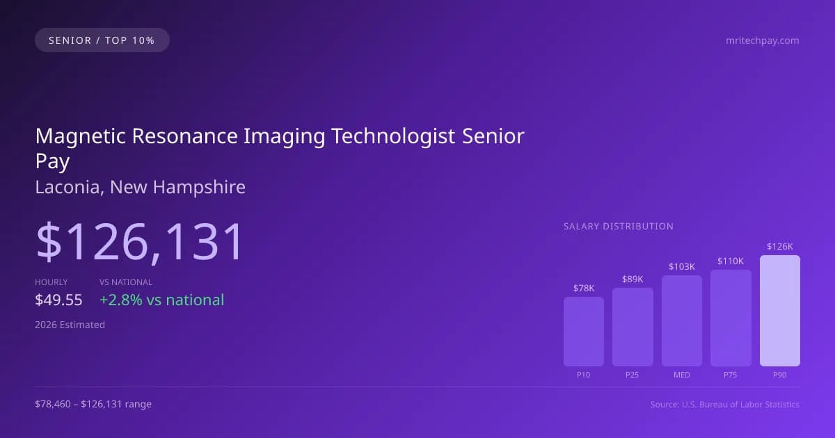 Magnetic Resonance Imaging Technologist Senior Salary in Laconia, NH — 2026 est., based on 2025 BLS