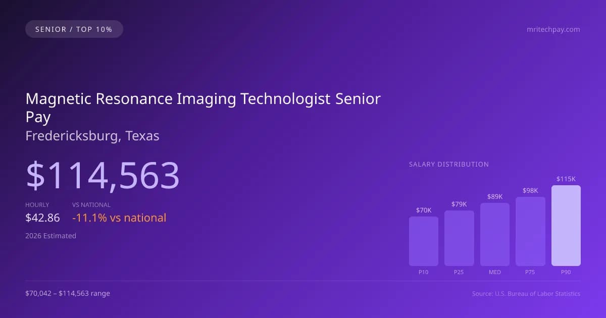 Magnetic Resonance Imaging Technologist Senior Salary in Fredericksburg, TX — 2026 est., based on 2025 BLS