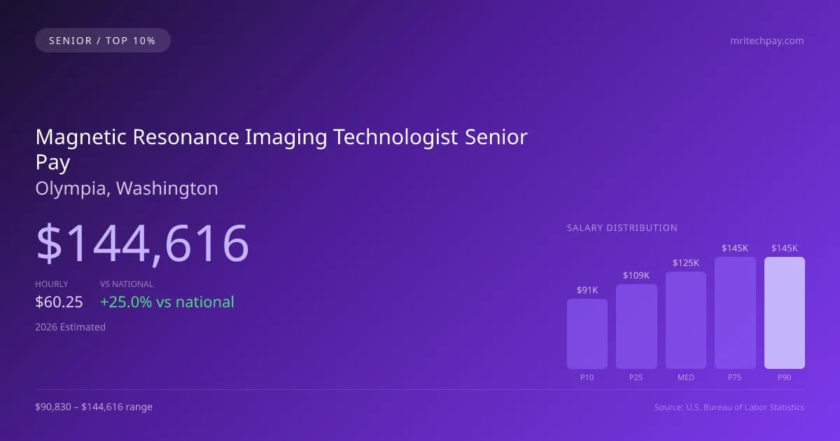 Magnetic Resonance Imaging Technologist Senior Salary in Olympia, WA — 2026 est., based on 2025 BLS