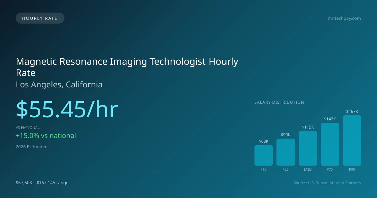 Magnetic Resonance Imaging Technologist Hourly Rate in Los Angeles, CA — 2026 est., based on 2025 BLS