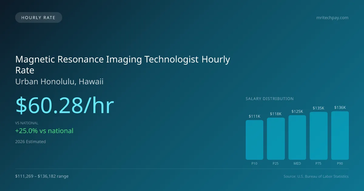 Magnetic Resonance Imaging Technologist Hourly Rate in Urban Honolulu, HI — 2026 est., based on 2025 BLS