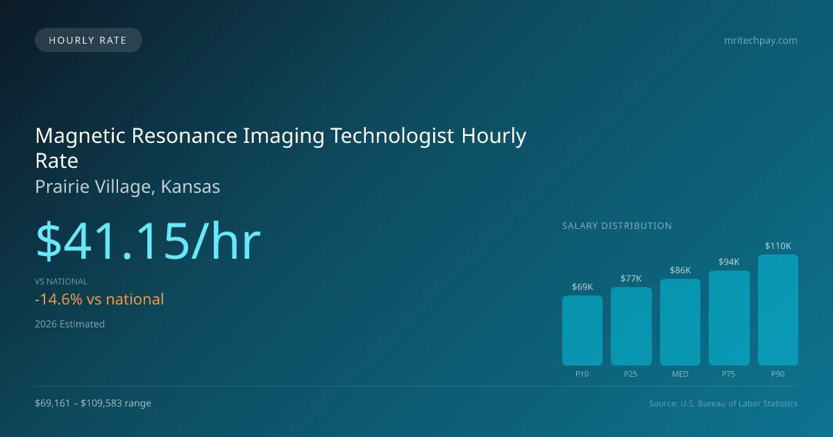 Magnetic Resonance Imaging Technologist Hourly Rate in Prairie Village, KS — 2026 est., based on 2025 BLS