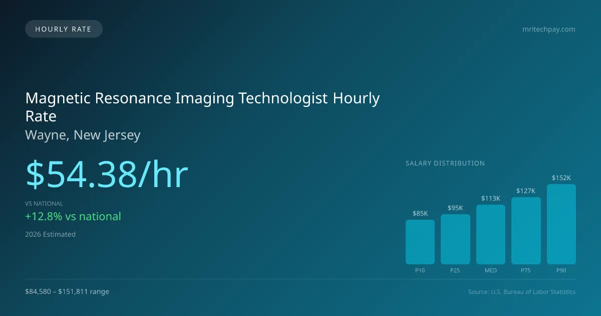 Magnetic Resonance Imaging Technologist Hourly Rate in Wayne, NJ — 2026 est., based on 2025 BLS