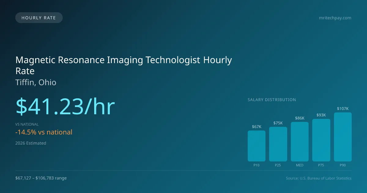 Magnetic Resonance Imaging Technologist Hourly Rate in Tiffin, OH — 2026 est., based on 2025 BLS