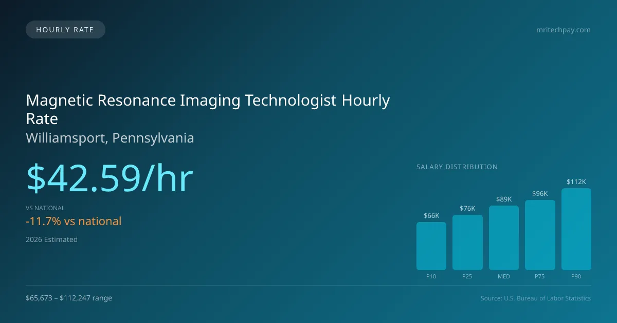 Magnetic Resonance Imaging Technologist Hourly Rate in Williamsport, PA — 2026 est., based on 2025 BLS