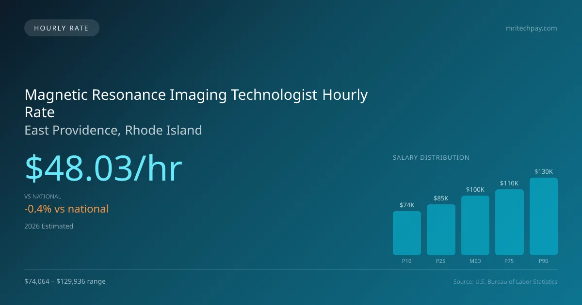 Magnetic Resonance Imaging Technologist Hourly Rate in East Providence, RI — 2026 est., based on 2025 BLS