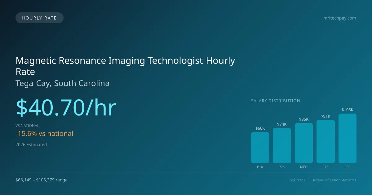 Magnetic Resonance Imaging Technologist Hourly Rate in Tega Cay, SC — 2026 est., based on 2025 BLS