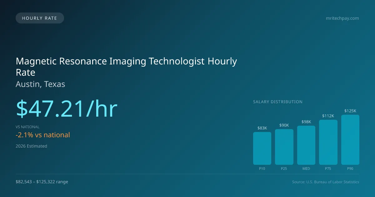 Magnetic Resonance Imaging Technologist Hourly Rate in Austin, TX — 2026 est., based on 2025 BLS