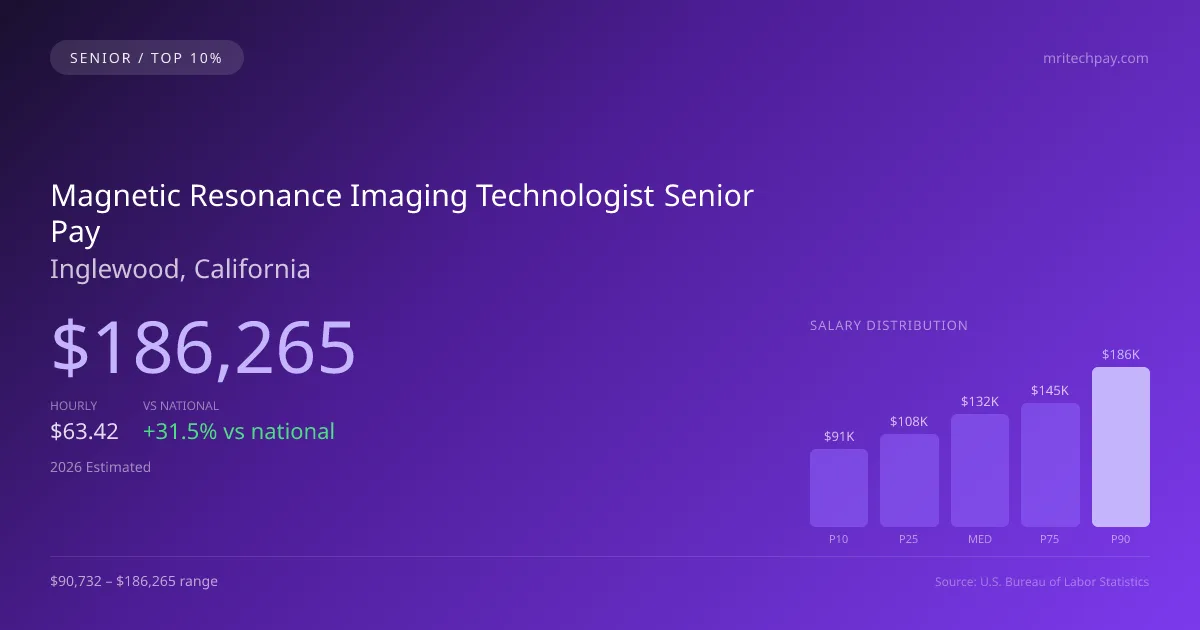 Magnetic Resonance Imaging Technologist Senior Salary in Inglewood, CA — 2026 est., based on 2025 BLS