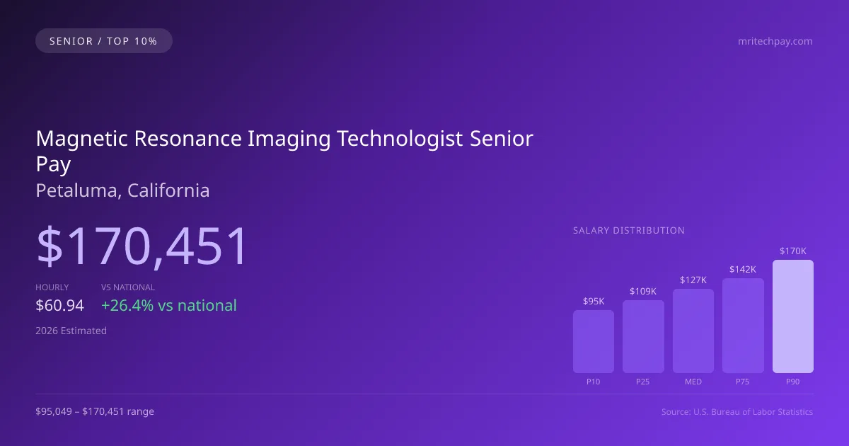 Magnetic Resonance Imaging Technologist Senior Salary in Petaluma, CA — 2026 est., based on 2025 BLS