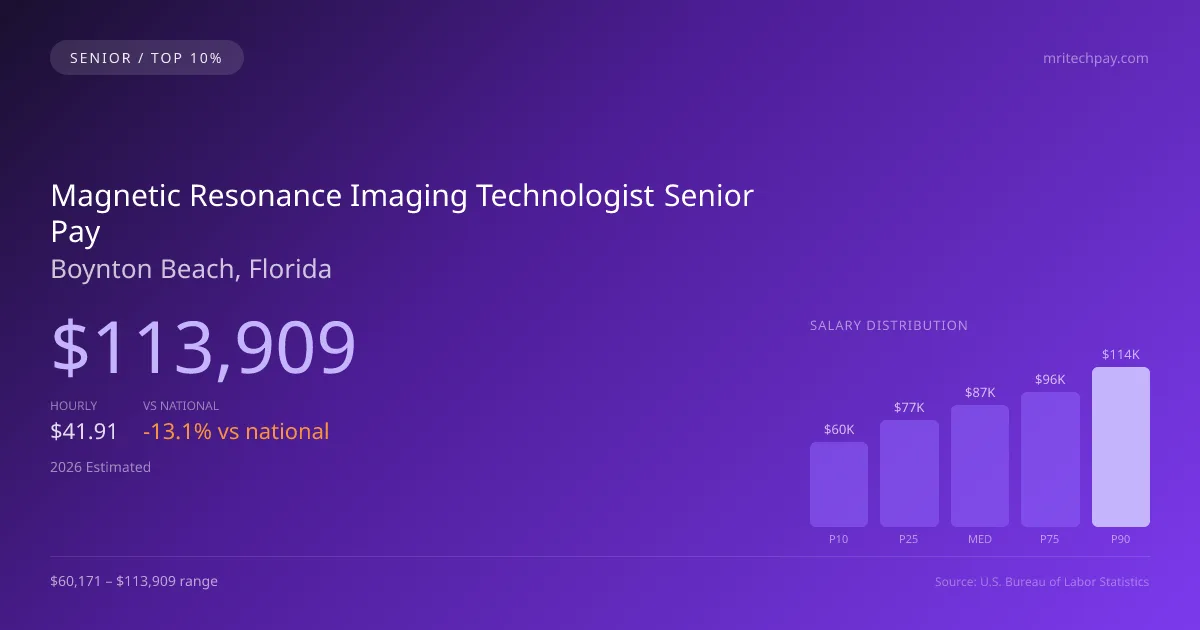 Magnetic Resonance Imaging Technologist Senior Salary in Boynton Beach, FL — 2026 est., based on 2025 BLS