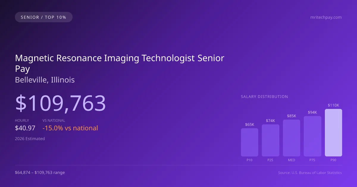 Magnetic Resonance Imaging Technologist Senior Salary in Belleville, IL — 2026 est., based on 2025 BLS