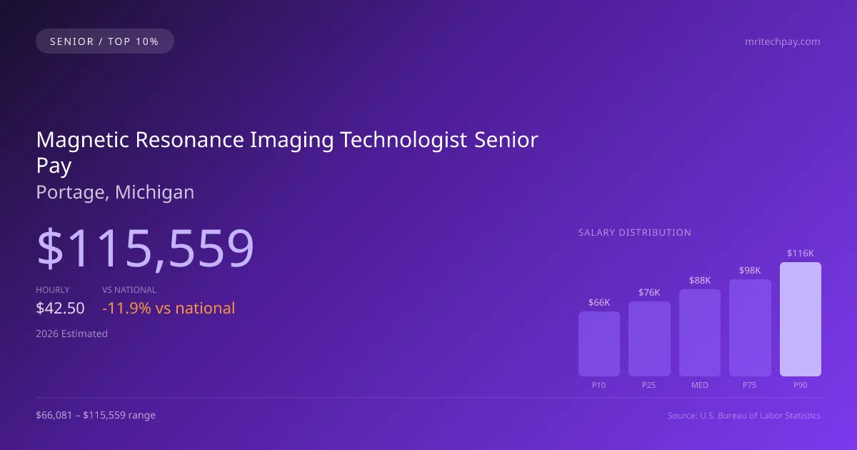 Magnetic Resonance Imaging Technologist Senior Salary in Portage, MI — 2026 est., based on 2025 BLS