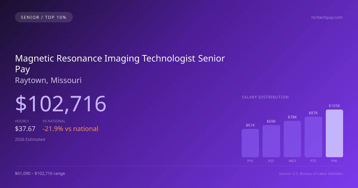 Magnetic Resonance Imaging Technologist Senior Salary in Raytown, MO — 2026 est., based on 2025 BLS