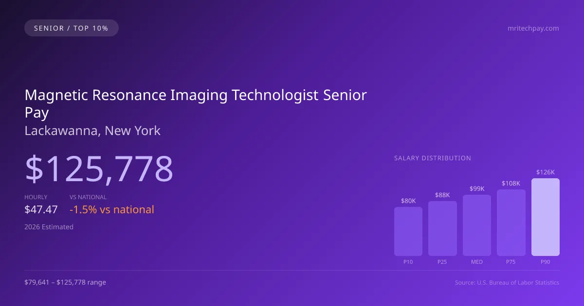 Magnetic Resonance Imaging Technologist Senior Salary in Lackawanna, NY — 2026 est., based on 2025 BLS