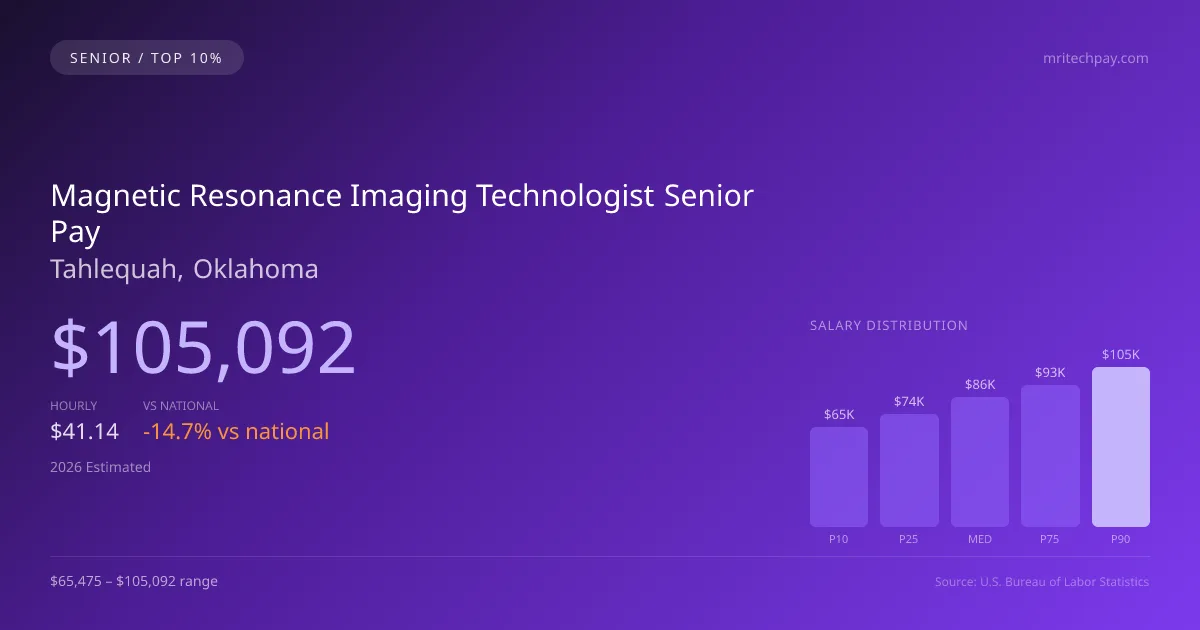 Magnetic Resonance Imaging Technologist Senior Salary in Tahlequah, OK — 2026 est., based on 2025 BLS